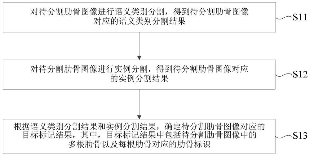 Image processing method and device, electronic equipment and storage medium