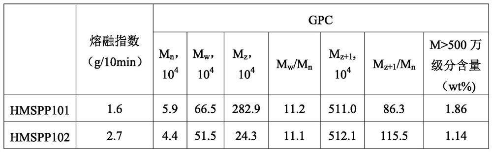 Antibacterial mildew-proof polypropylene composition, polypropylene film and preparation method thereof