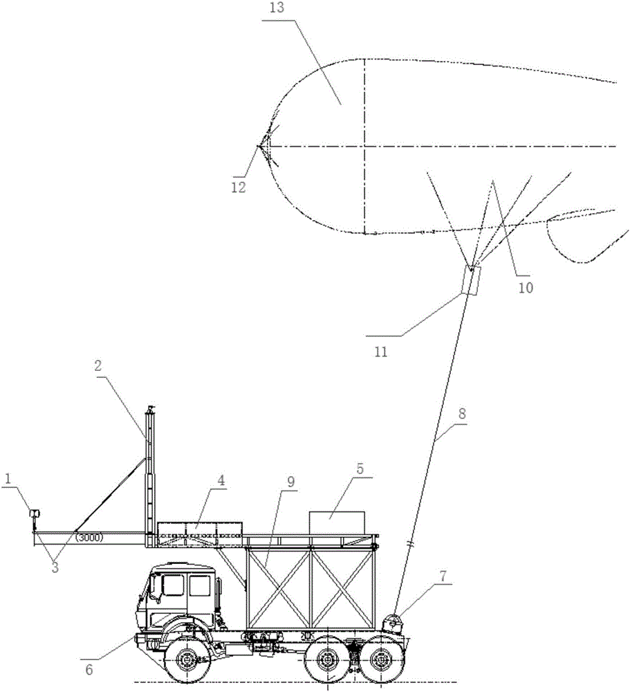 A captive balloon limited wind speed static balance characteristic ground surface drag simulating test apparatus and method