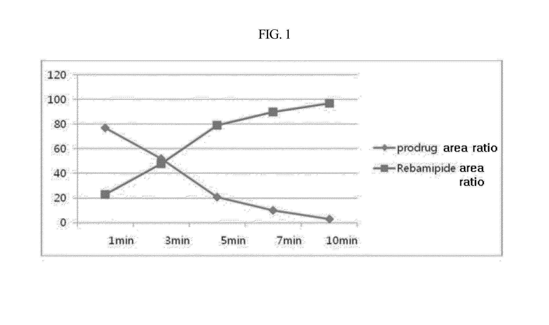 Novel revamipide prodrugs, preparation method and use thereof