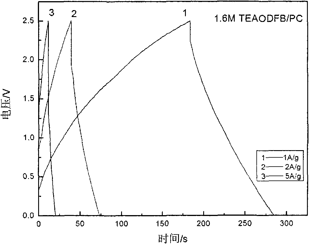 Low-temperature electrolyte for supercapacitor and preparation method thereof