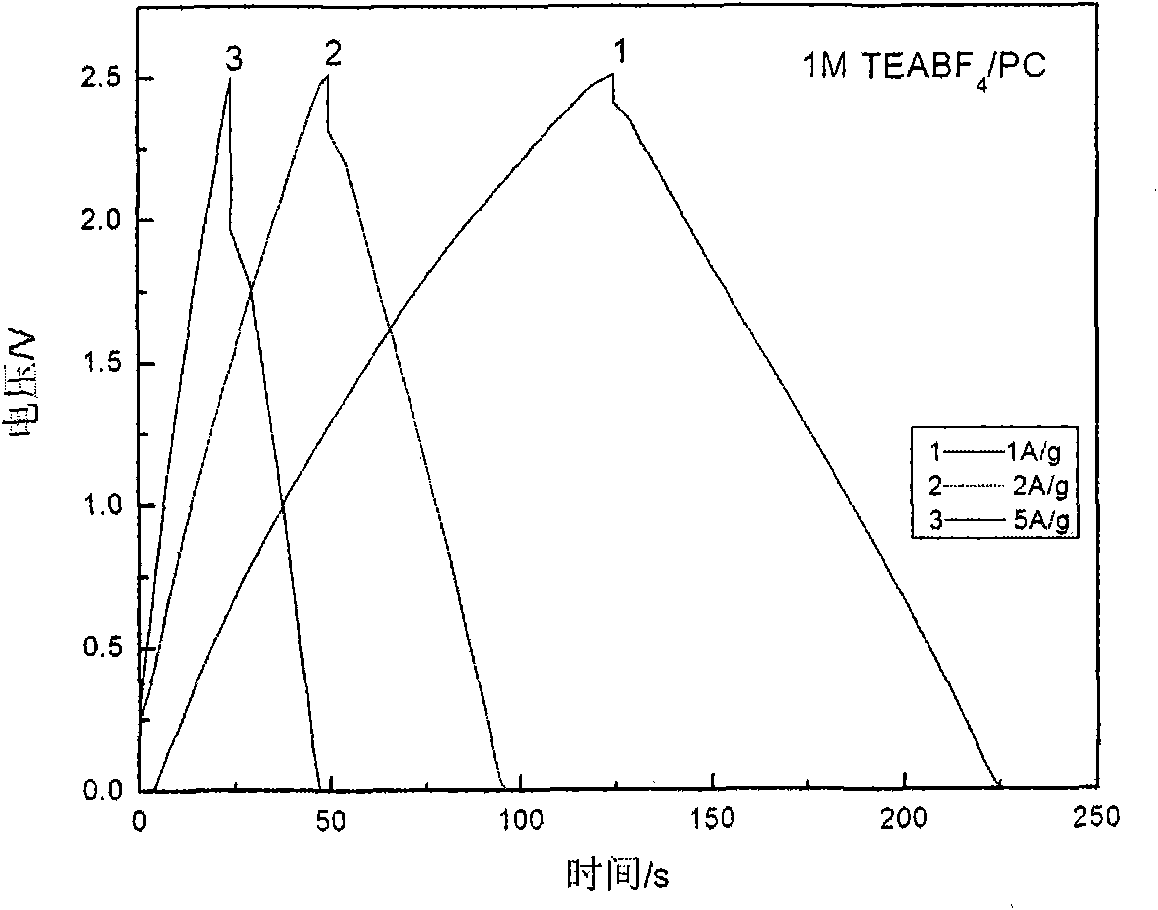 Low-temperature electrolyte for supercapacitor and preparation method thereof