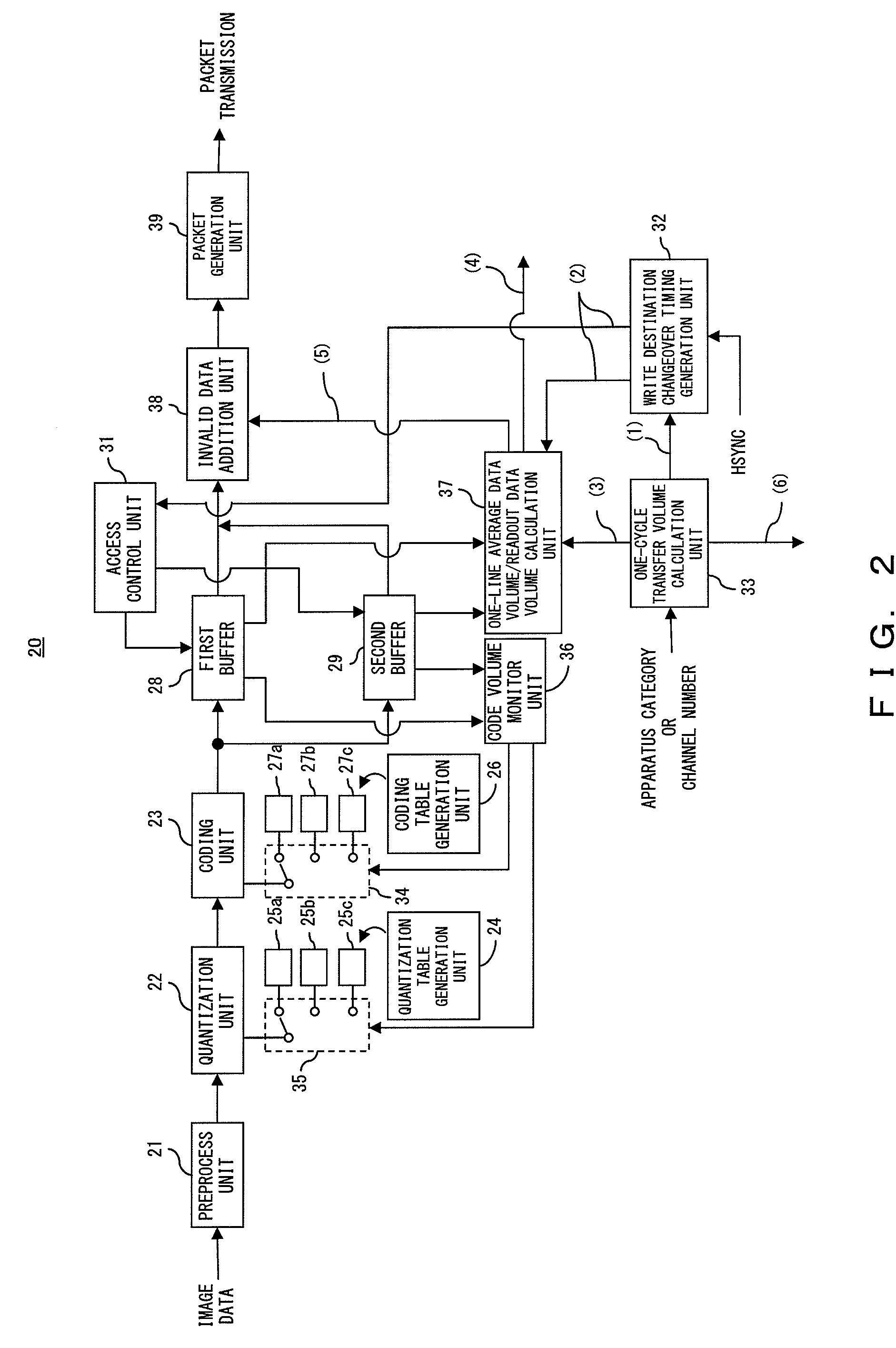 Data transfer device and data transfer method