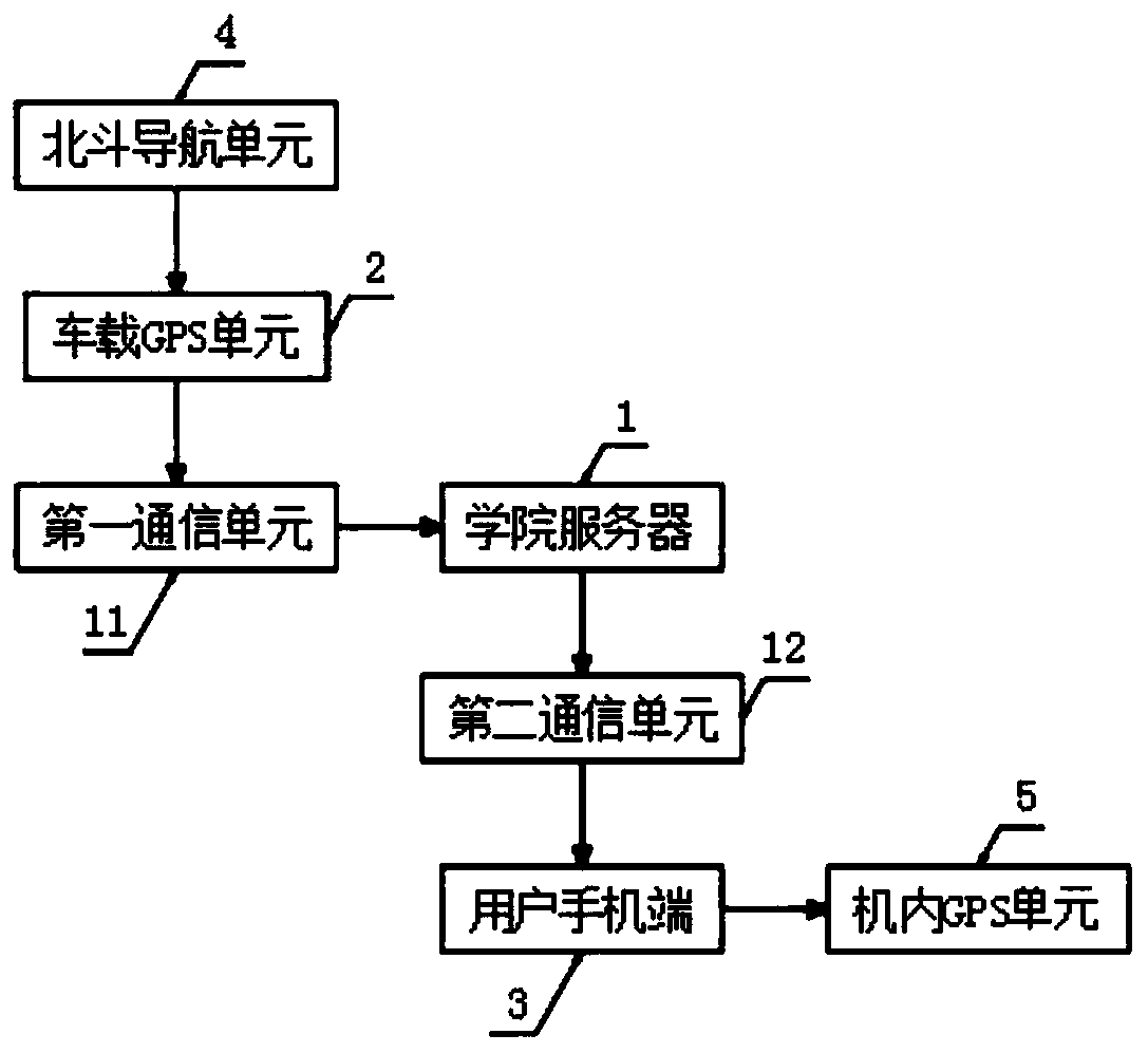 Android operating system-based automobile positioning and tracking system