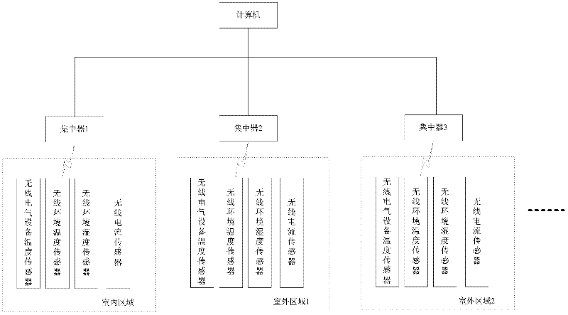 Overheat fault diagnosis and early warning system and method for electrical equipment of traction substation of electrified railway