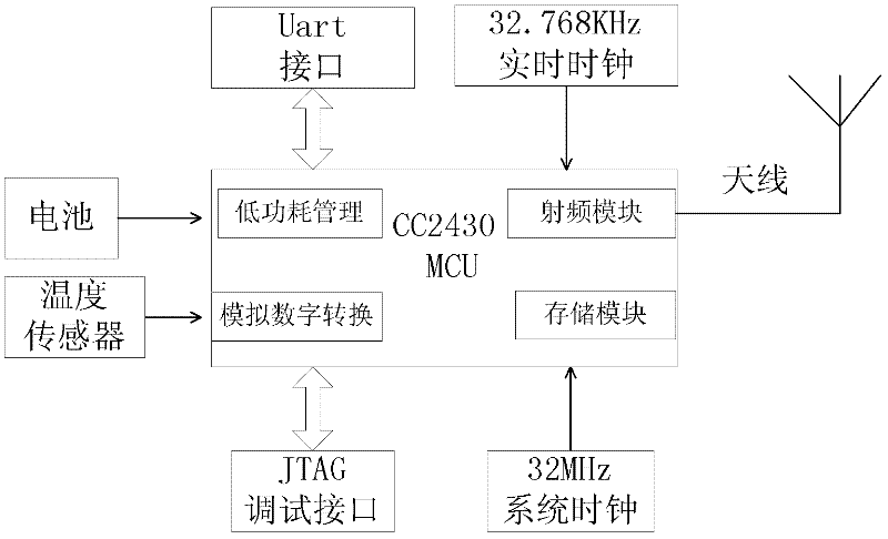 Overheat fault diagnosis and early warning system and method for electrical equipment of traction substation of electrified railway