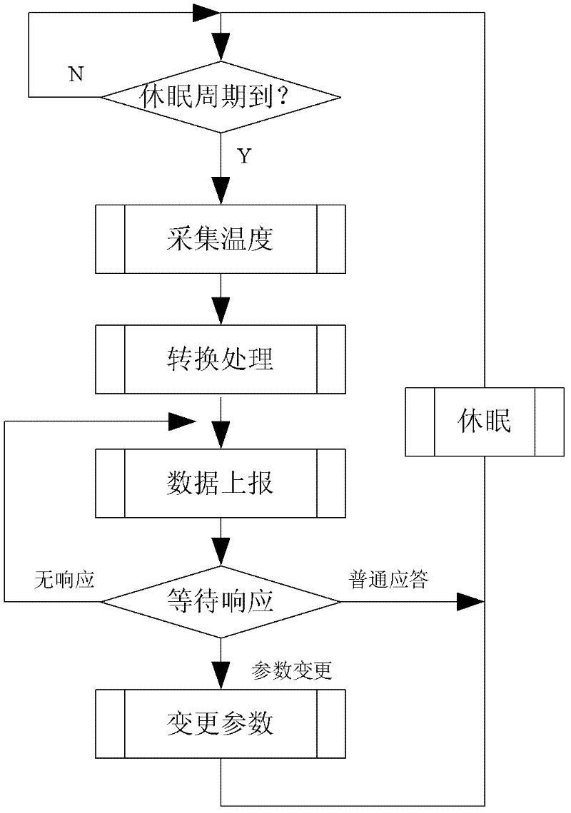 Overheat fault diagnosis and early warning system and method for electrical equipment of traction substation of electrified railway