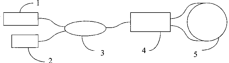 Device for testing linearity of electro-optical modulator