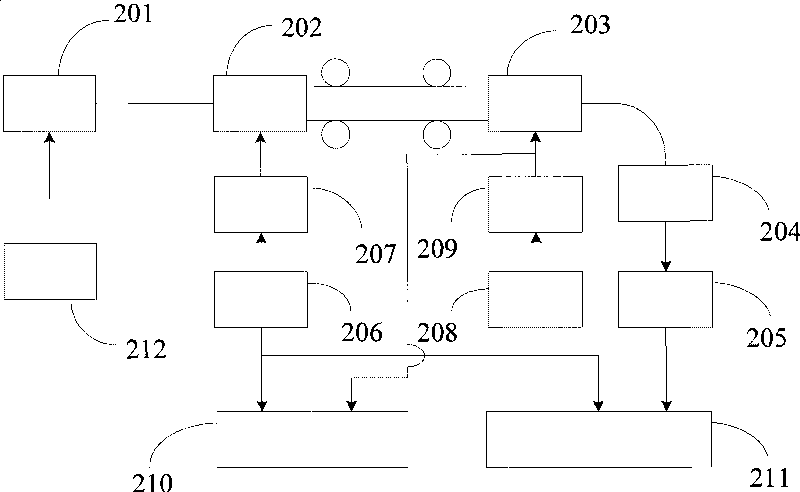 Device for testing linearity of electro-optical modulator