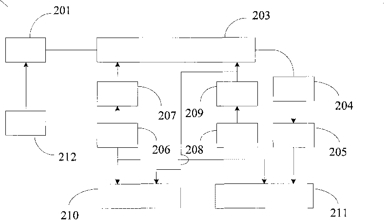 Device for testing linearity of electro-optical modulator