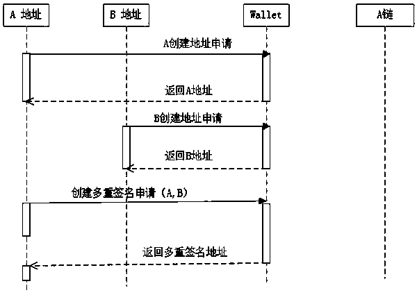 Cross-chain transaction method based on multiple signatures