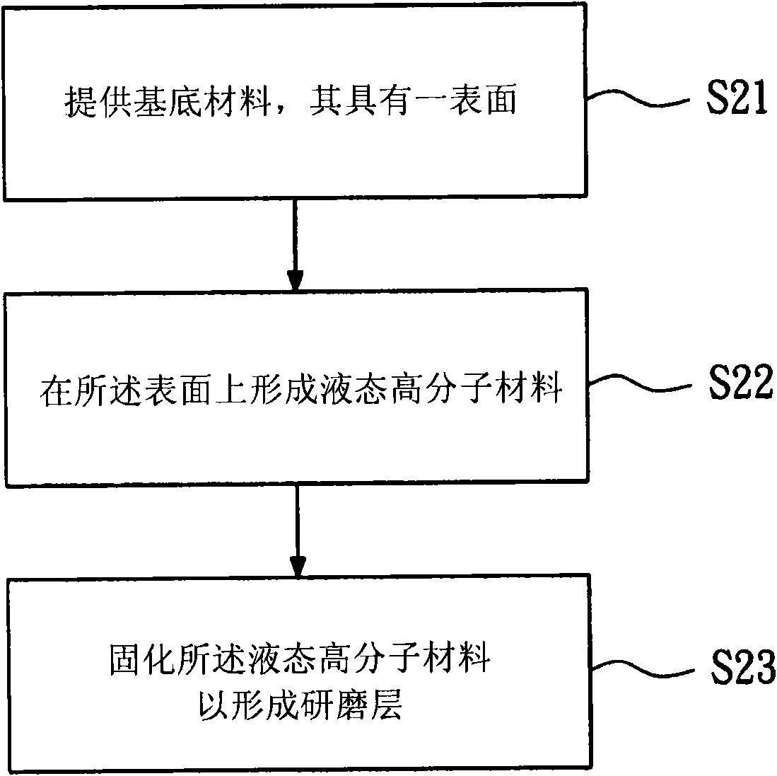 Polishing pad and manufacturing method thereof