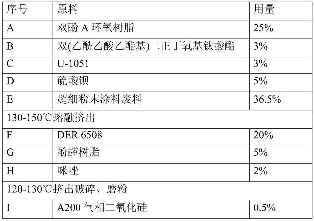 A kind of powder coating composition prepared by utilizing ultra-fine drill pipe and oil pipe inner coating epoxy powder waste