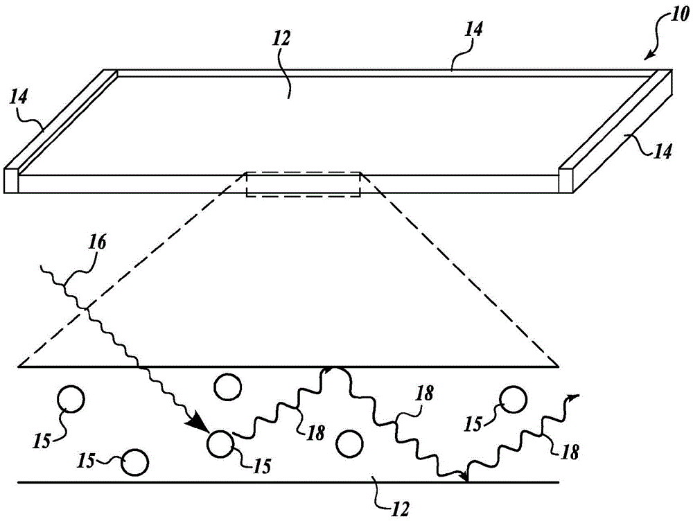 Photoluminescent semiconductor nanocrystal-based luminescent solar concentrators