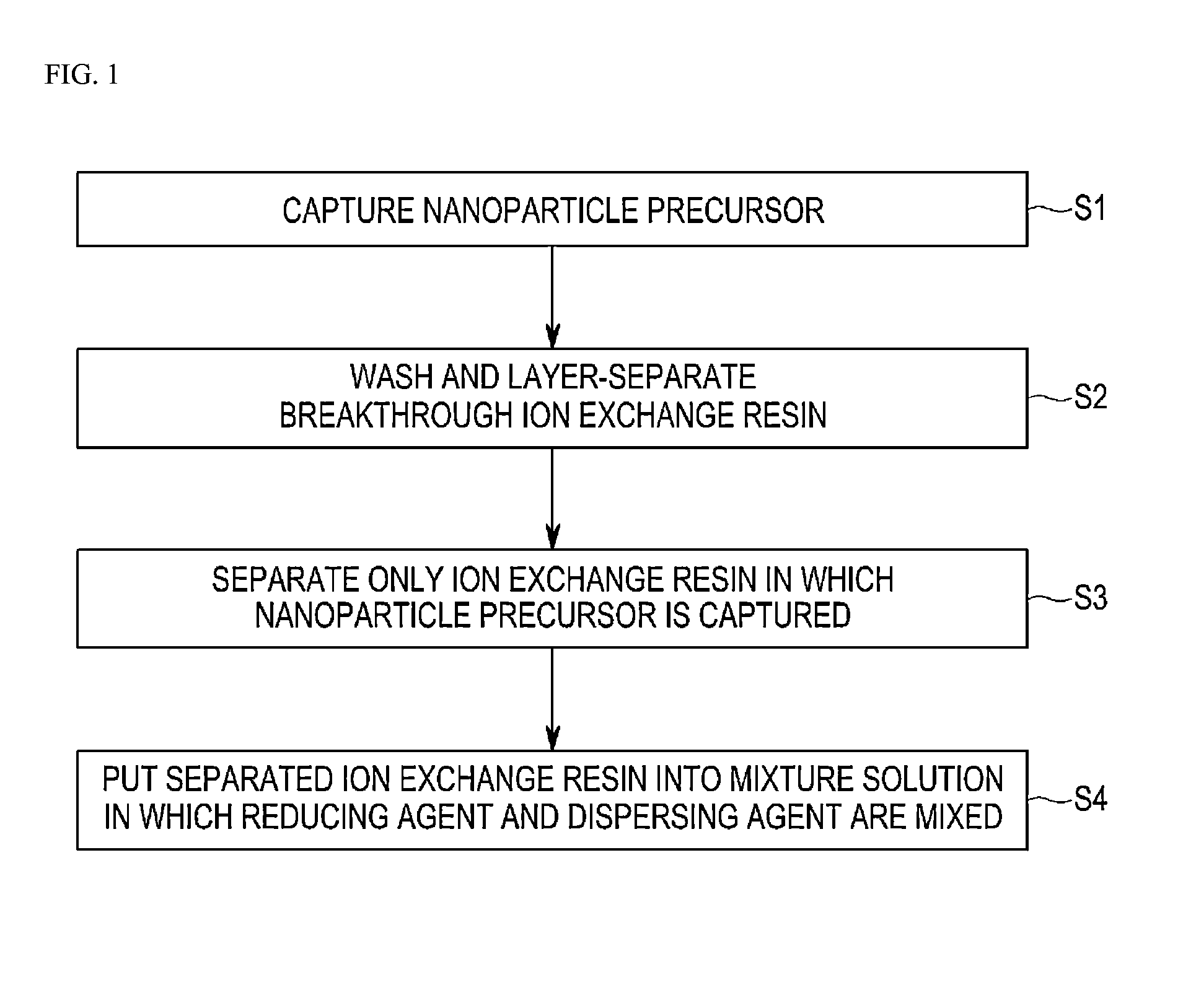 Method of manufacturing nanoparticles using ion exchange resin and liquid reducing process