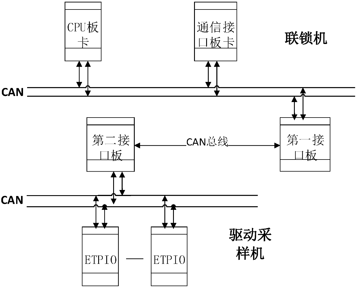 Interlocked teaching practical training device and system