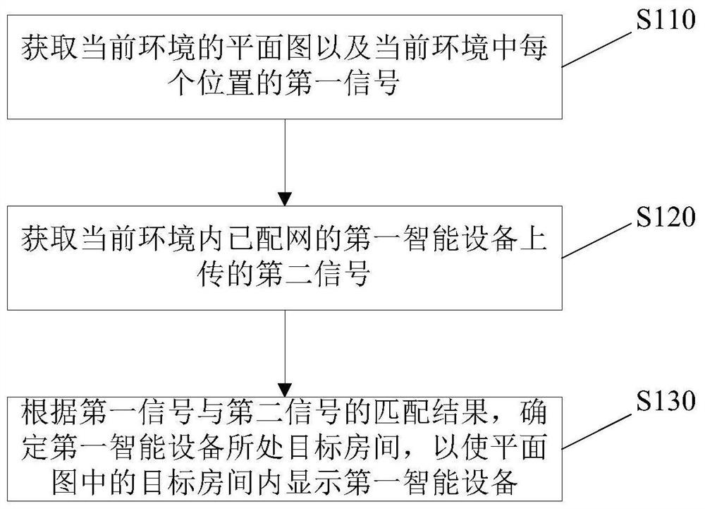 Interaction method and device, storage medium and electronic equipment