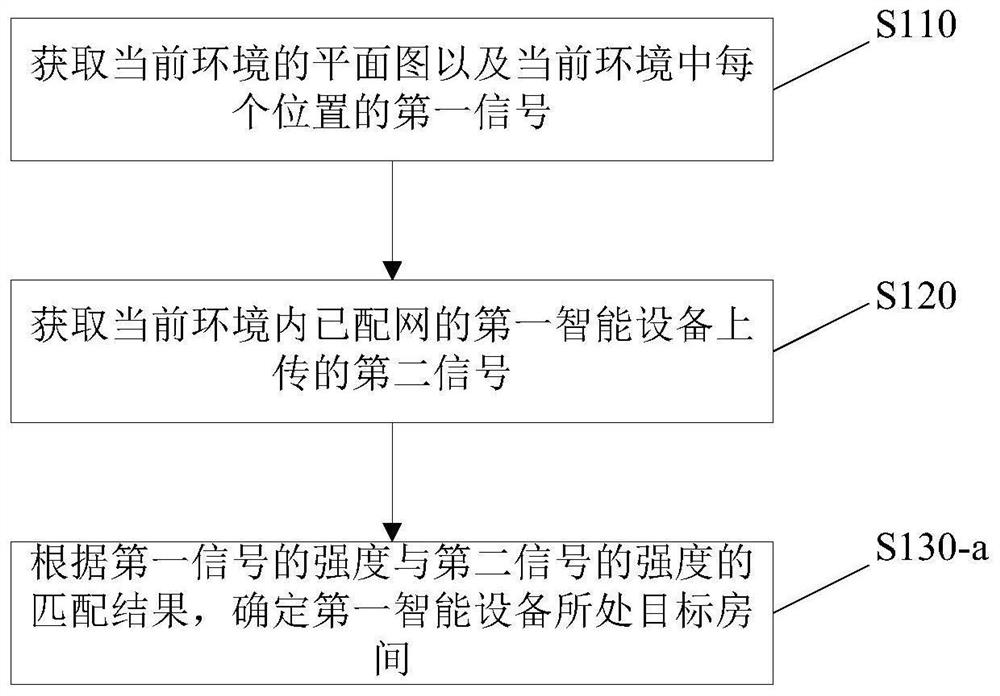 Interaction method and device, storage medium and electronic equipment