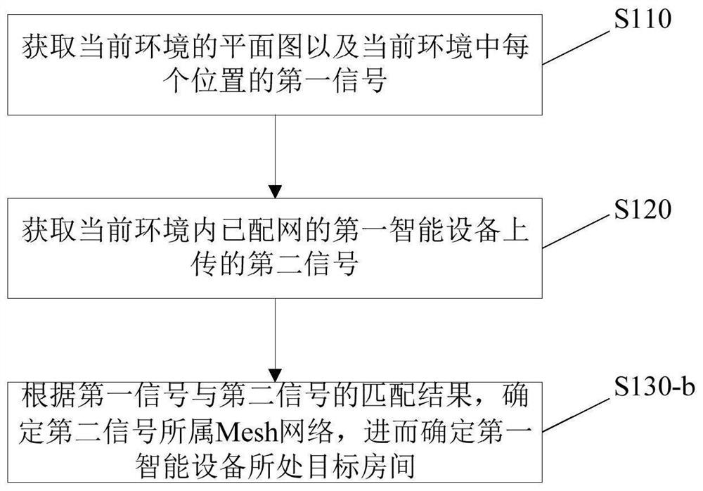 Interaction method and device, storage medium and electronic equipment