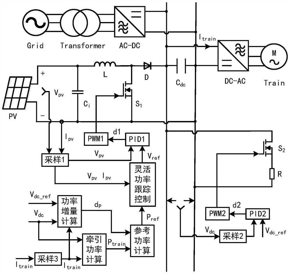 Flexible power tracking control method of photovoltaic power generation unit and application thereof