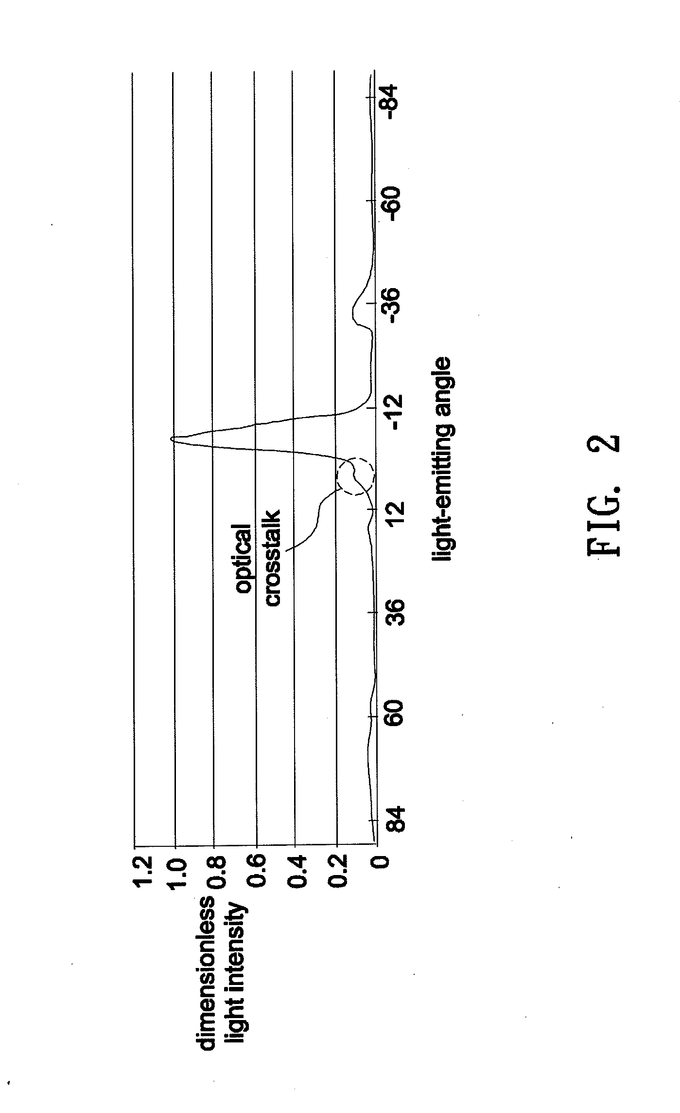 Backlight module