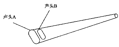 Ultrasonic diagnosis equipment and ultrasonic diagnosis method supporting multi-probe synchronous scanning