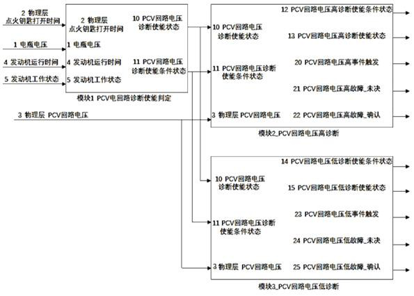 Engine crankcase ventilation installation OBD diagnostic method based on electrical circuit