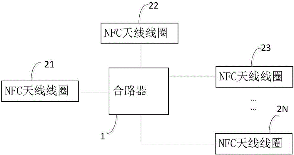 NFC antenna and communication method and terminal equipment