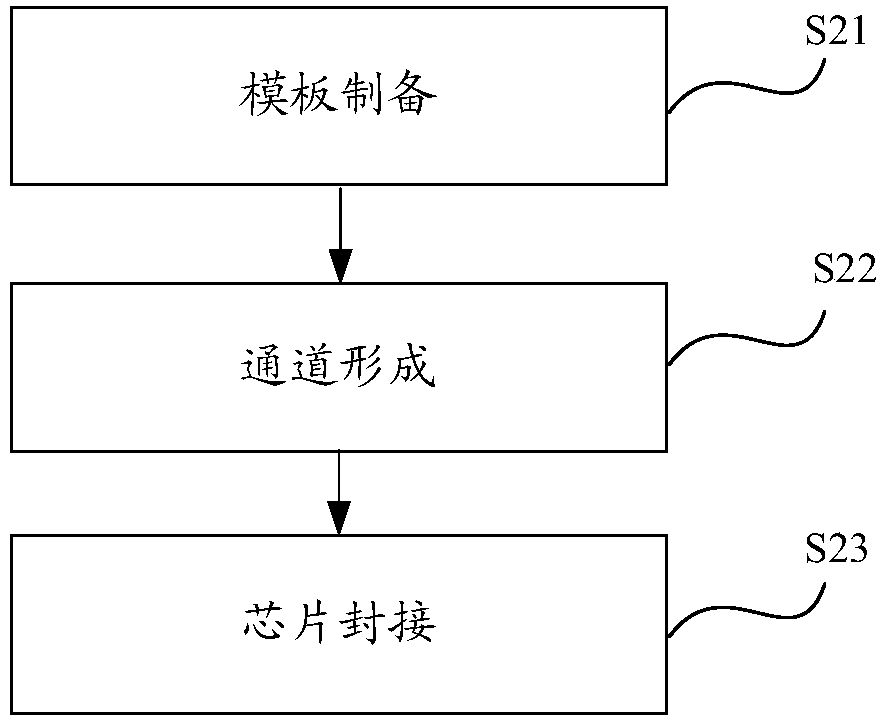 System and method for focusing or separating submicron nano-particles on the basis of non-Newtonian effect