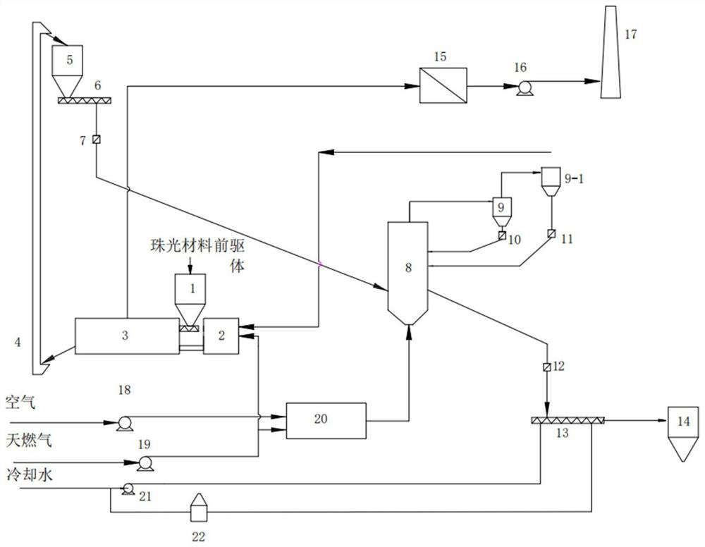 A continuous fluidized calcination system and method for pearlescent materials