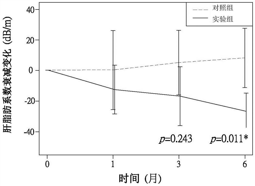 Application of composition of micromolecular fucoidan and fucoxanthin to preparation of composition for improving nonalcoholic steatohepatitis (NASH)