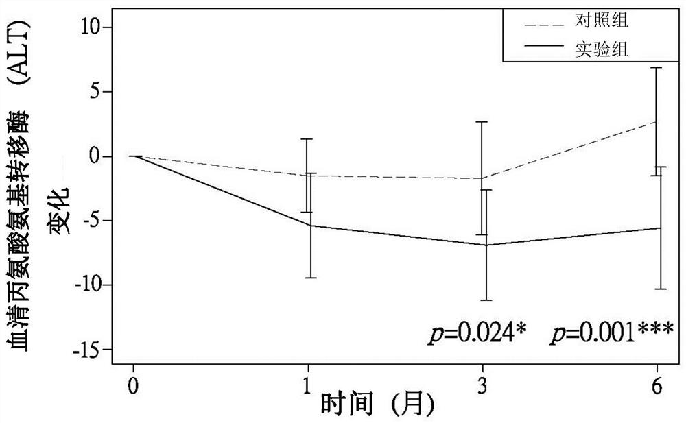 Application of composition of micromolecular fucoidan and fucoxanthin to preparation of composition for improving nonalcoholic steatohepatitis (NASH)