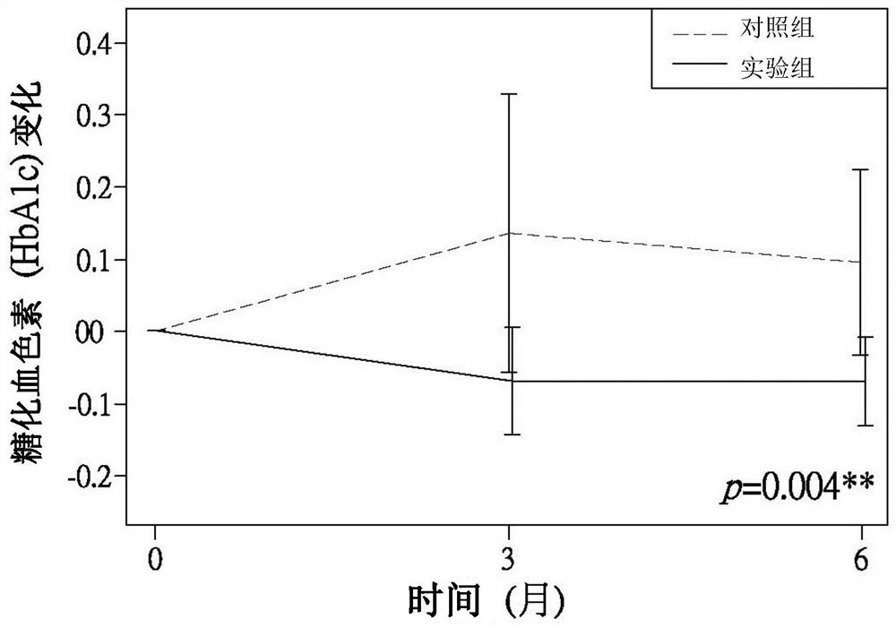 Application of composition of micromolecular fucoidan and fucoxanthin to preparation of composition for improving nonalcoholic steatohepatitis (NASH)