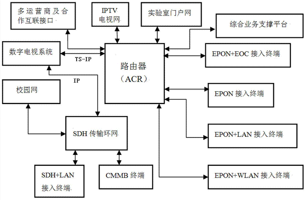 Multimedia network communication comprehensive experiment system