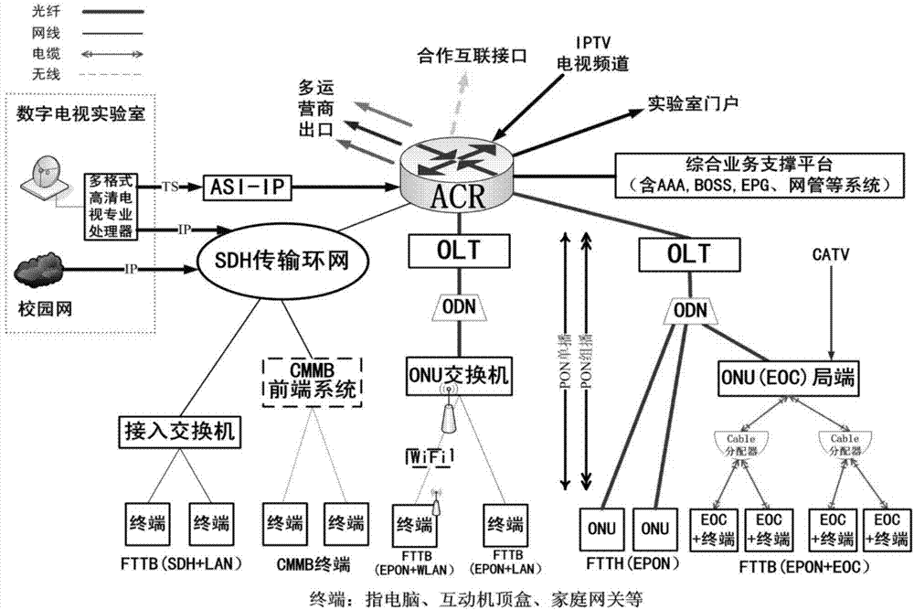 Multimedia network communication comprehensive experiment system