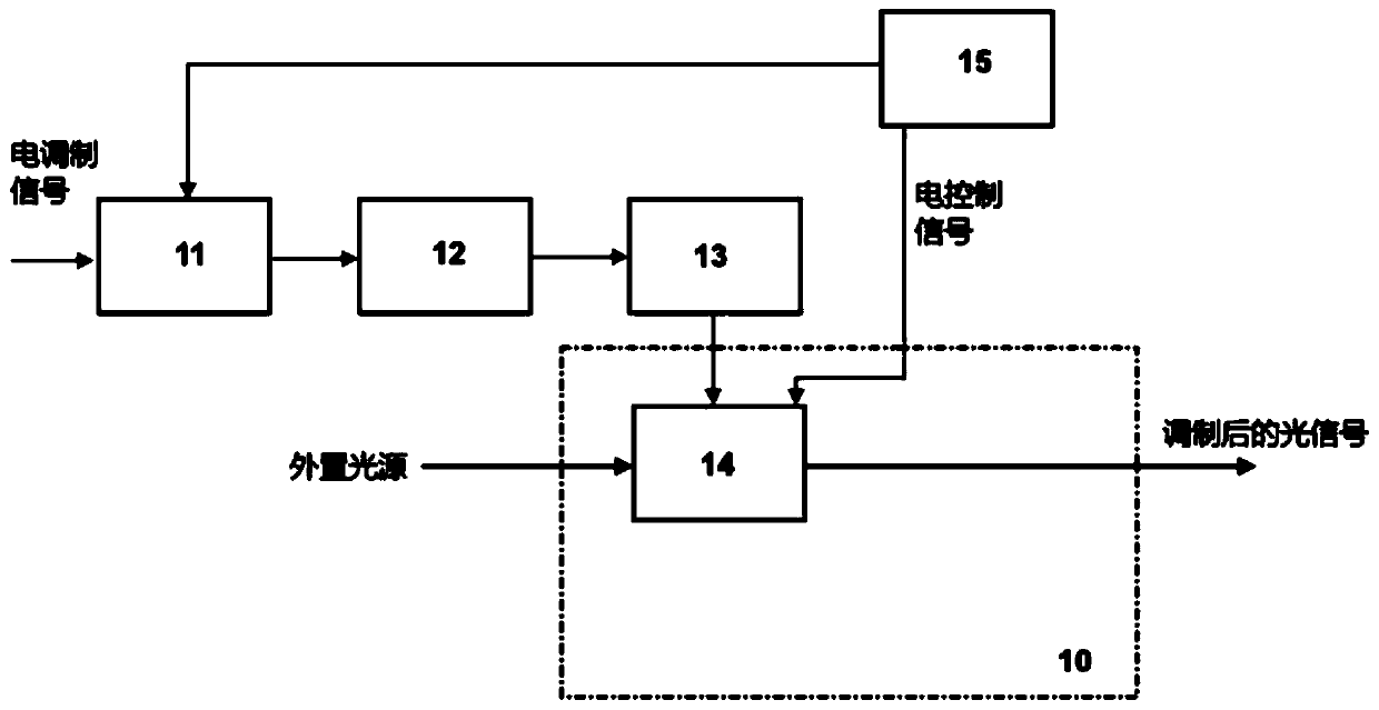 Silicon-based photoelectric integrated chip device and transmitting system with silicon-based photoelectric integrated chip device