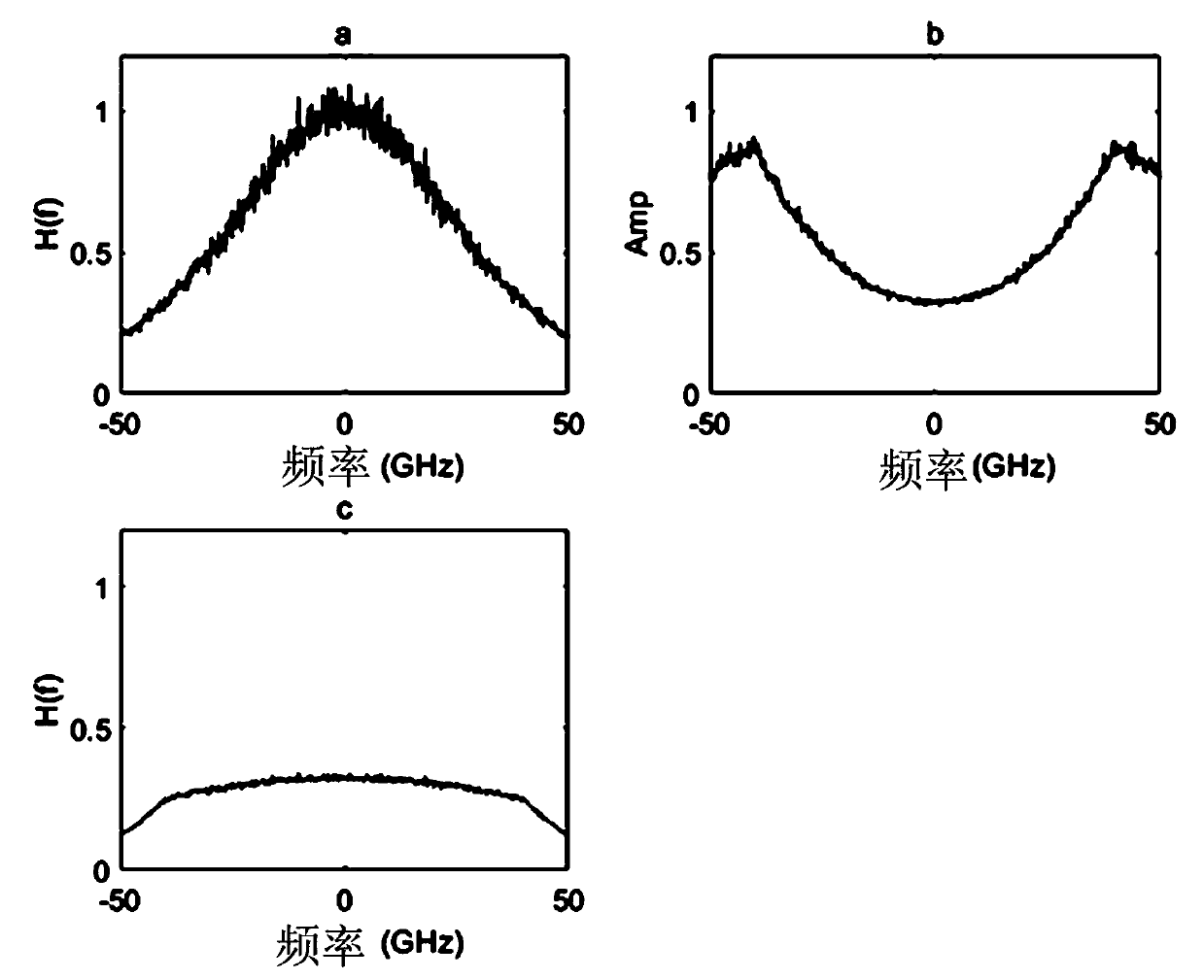 Silicon-based photoelectric integrated chip device and transmitting system with silicon-based photoelectric integrated chip device