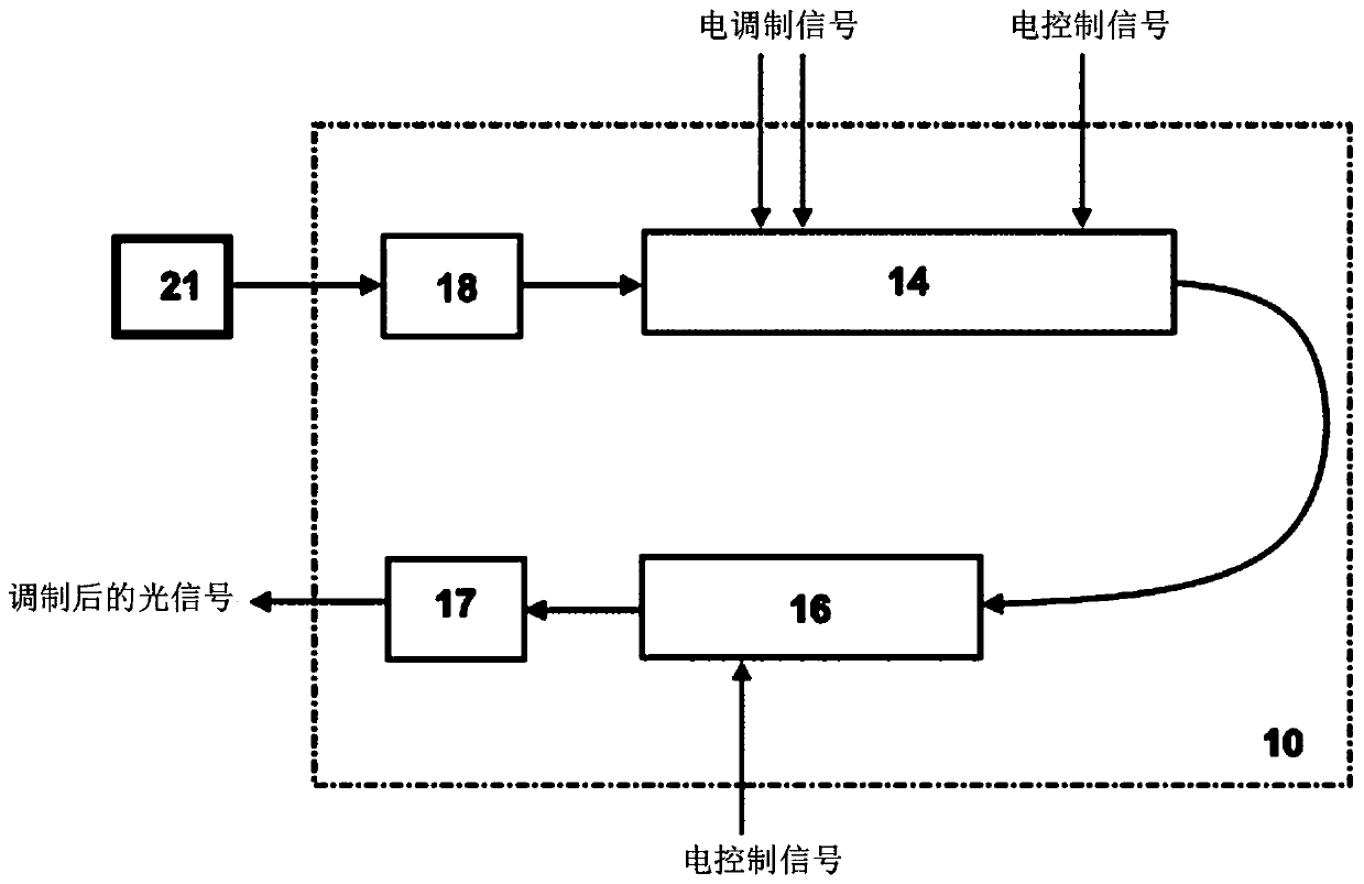 Silicon-based photoelectric integrated chip device and transmitting system with silicon-based photoelectric integrated chip device