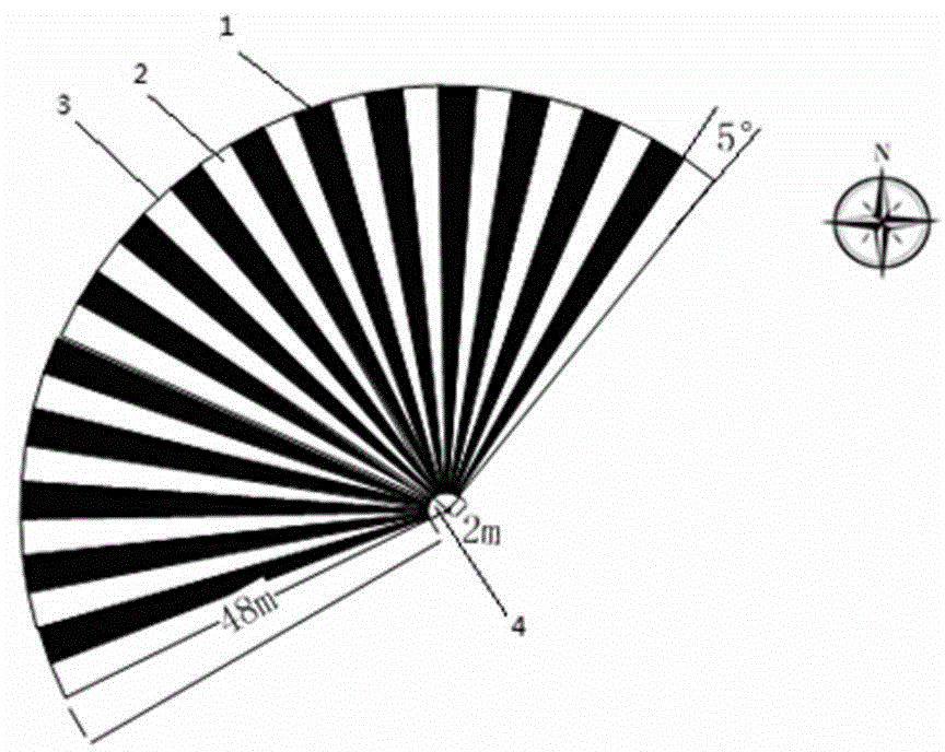 Novel sector target for evaluation of optical payload ground resolution