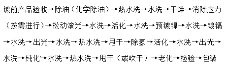 Cadmium plating method for metal product surface treatment