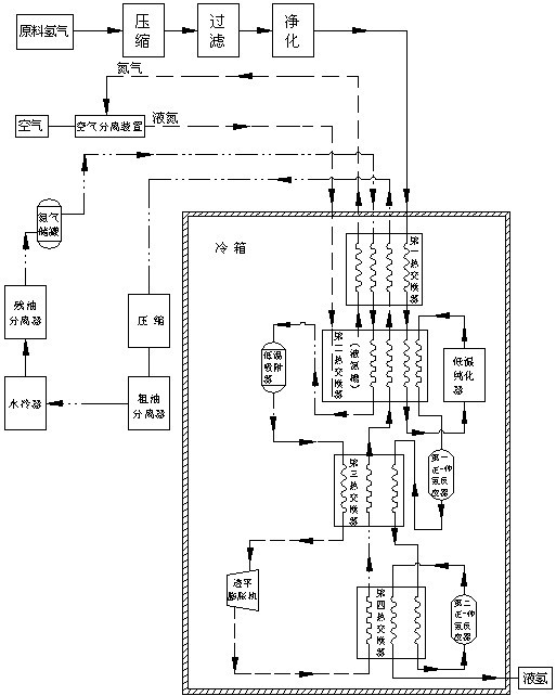 Hydrogen liquefaction process