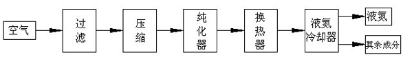 Hydrogen liquefaction process