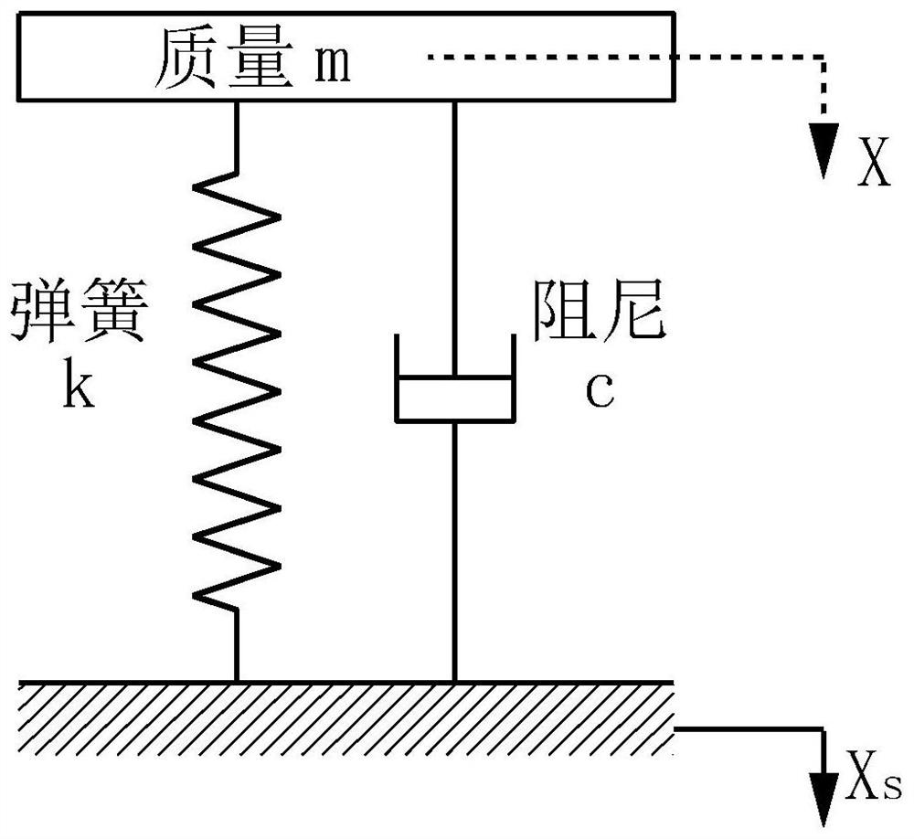 Device for measuring dynamic elasticity modulus of soft deadening felt