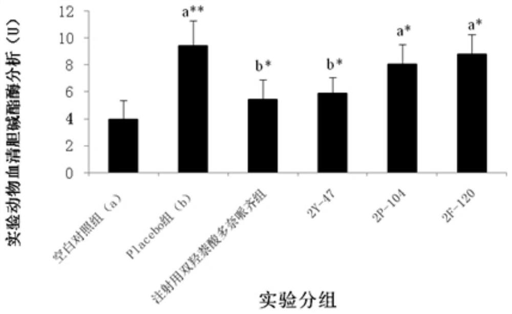 Preparation and application of novel ghrelin-like peptide modification and dimerization