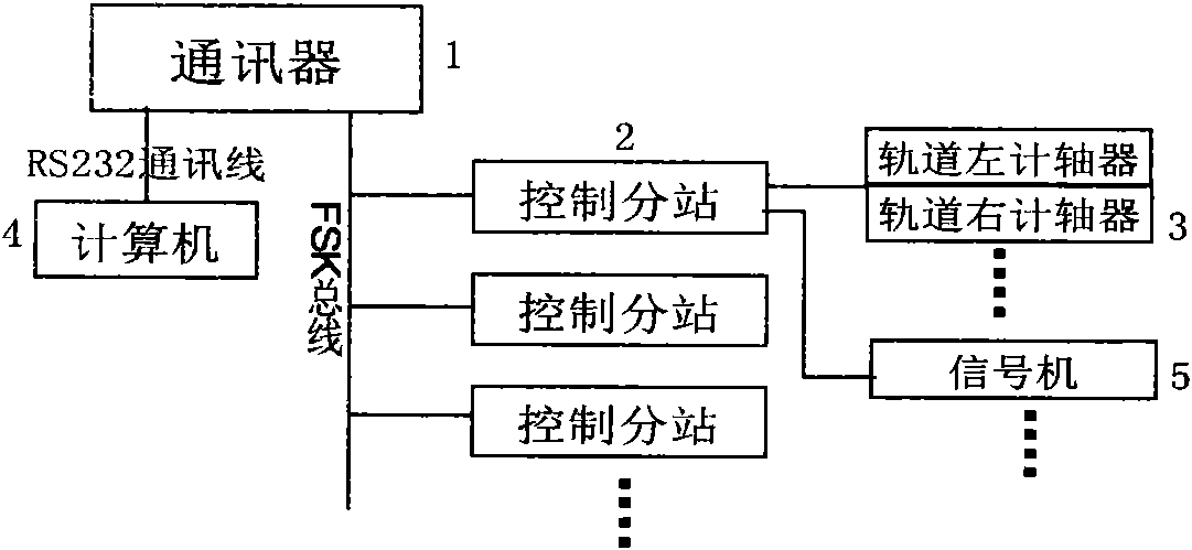 Mine locomotive running state detection device adopting railway vehicle axle counter and detection method therefor