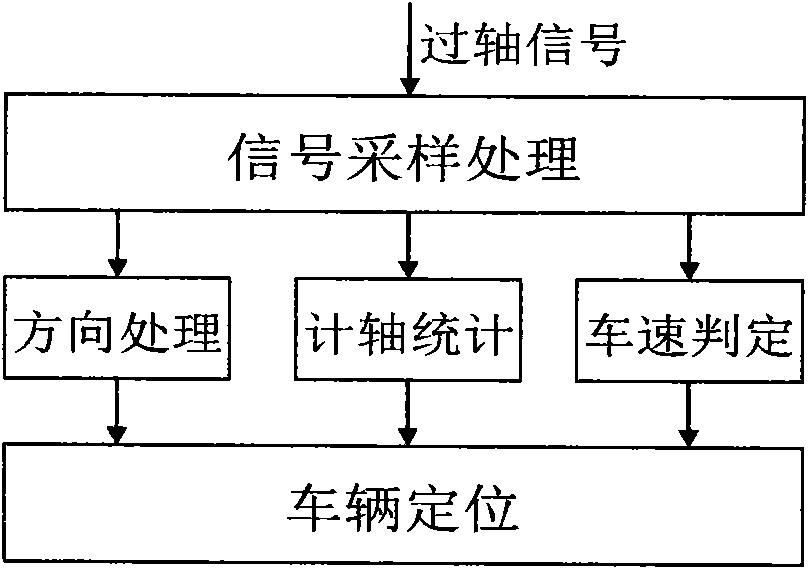 Mine locomotive running state detection device adopting railway vehicle axle counter and detection method therefor