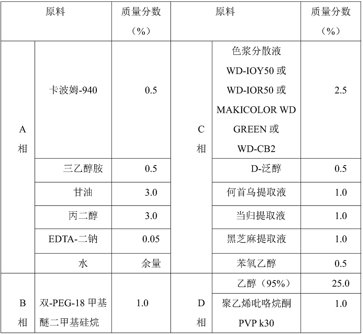 One-time color hair caring and dyeing gel and preparation method of same