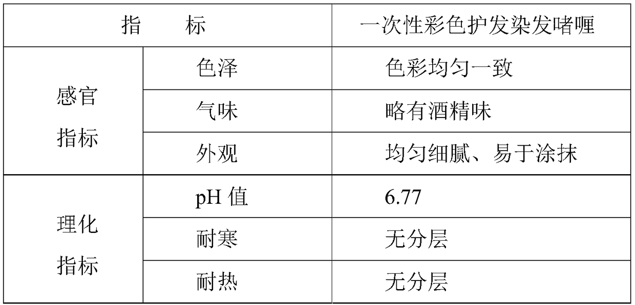 One-time color hair caring and dyeing gel and preparation method of same