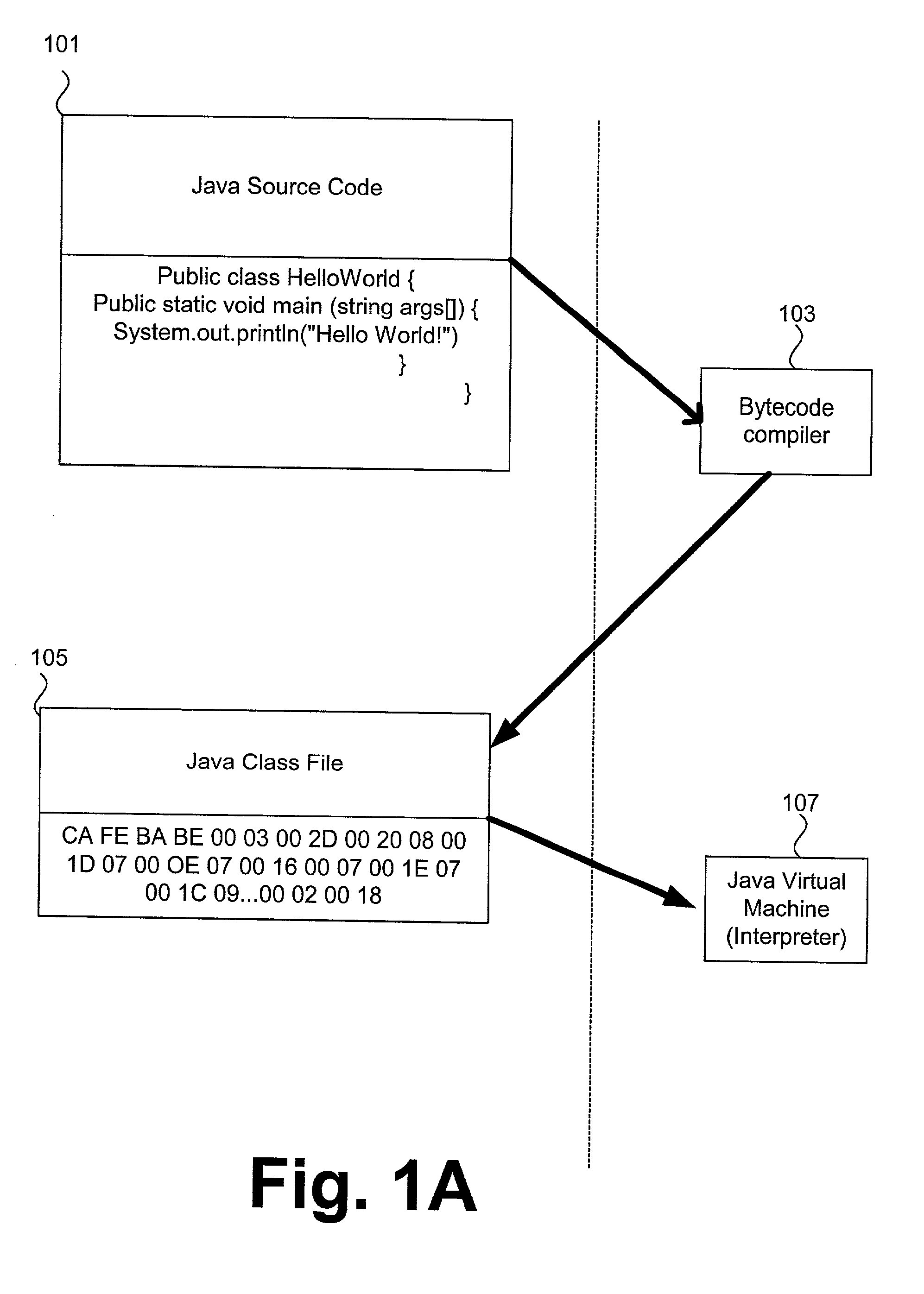 Representation of java data types in virtual machines