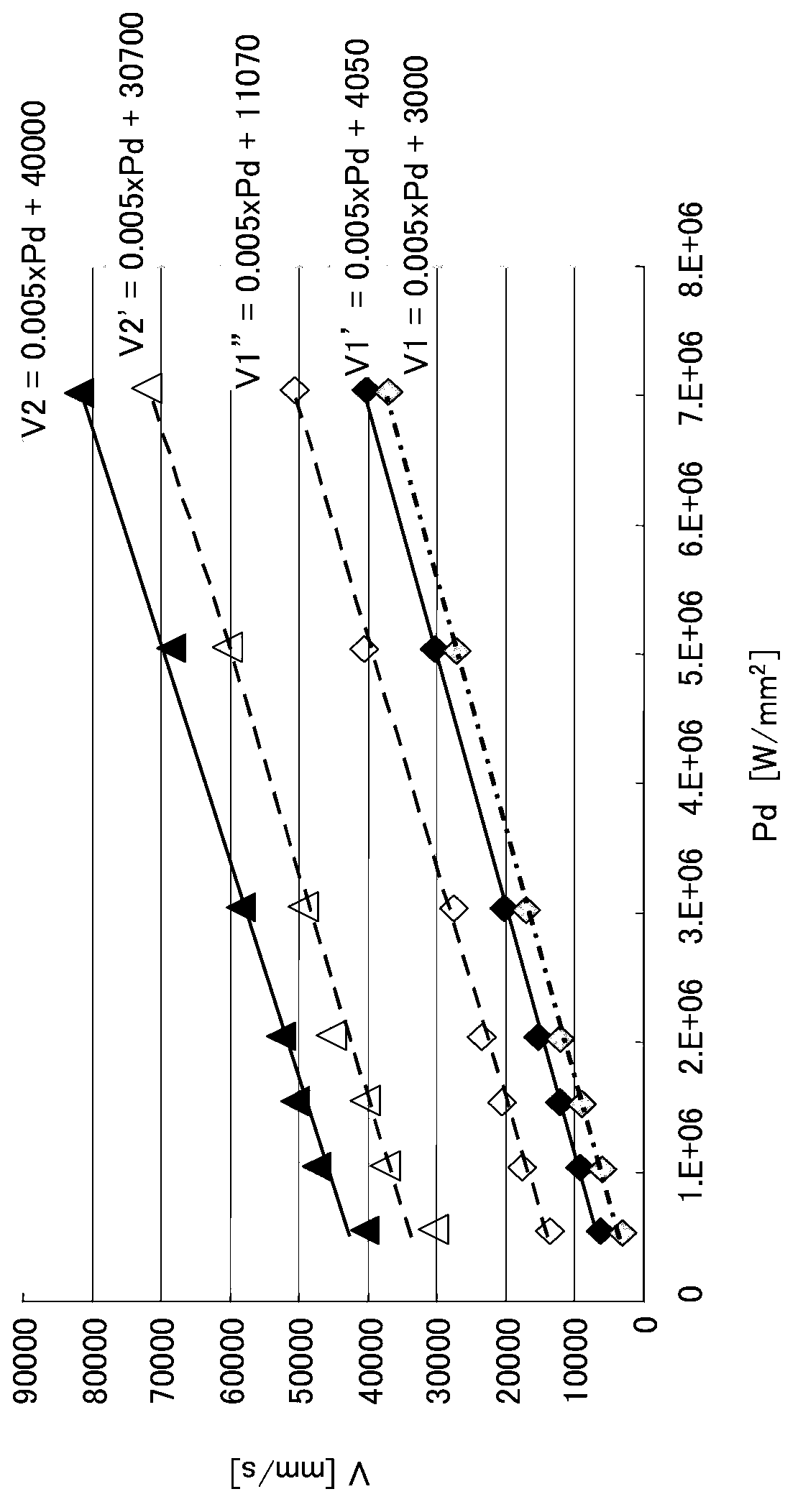 Directional electromagnetic steel plate and method for manufacturing same